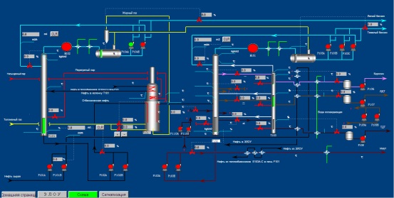 Penggunaan sistem kawalan teragih UW500 dalam proses tekanan atmosfera dan vakum dalam industri petrokimia
